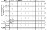 查看廣東高考志愿填報(bào)表，規(guī)避操作的錯(cuò)誤