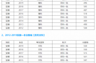 2020安徽省一本線是多少分，安徽多少分能上一本大學(xué)？